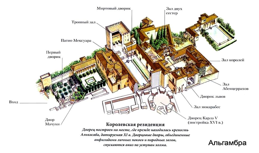 Схема дворца Альгамбры на русском