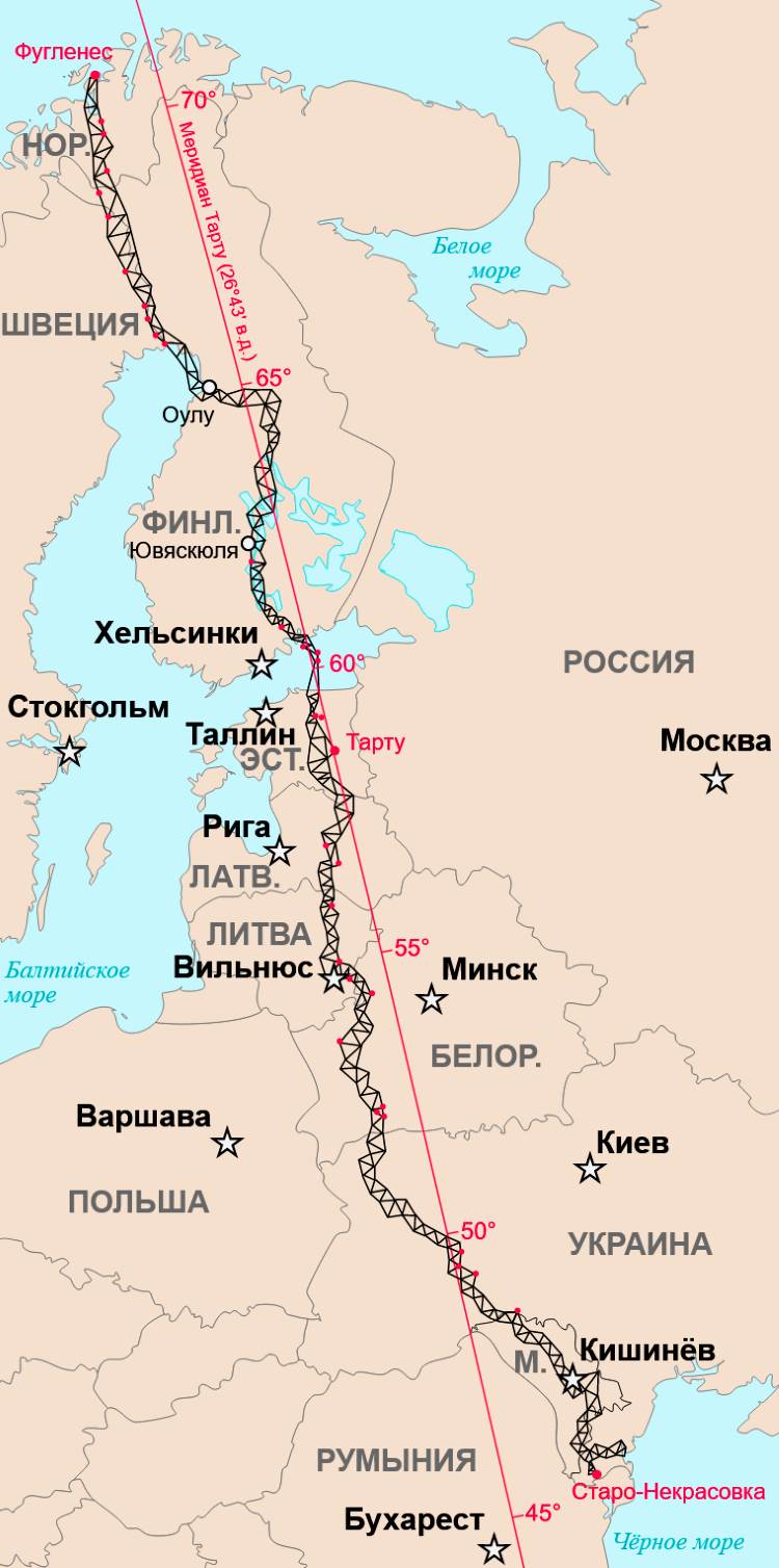 Карта Дуги Струве - маршрут по странам